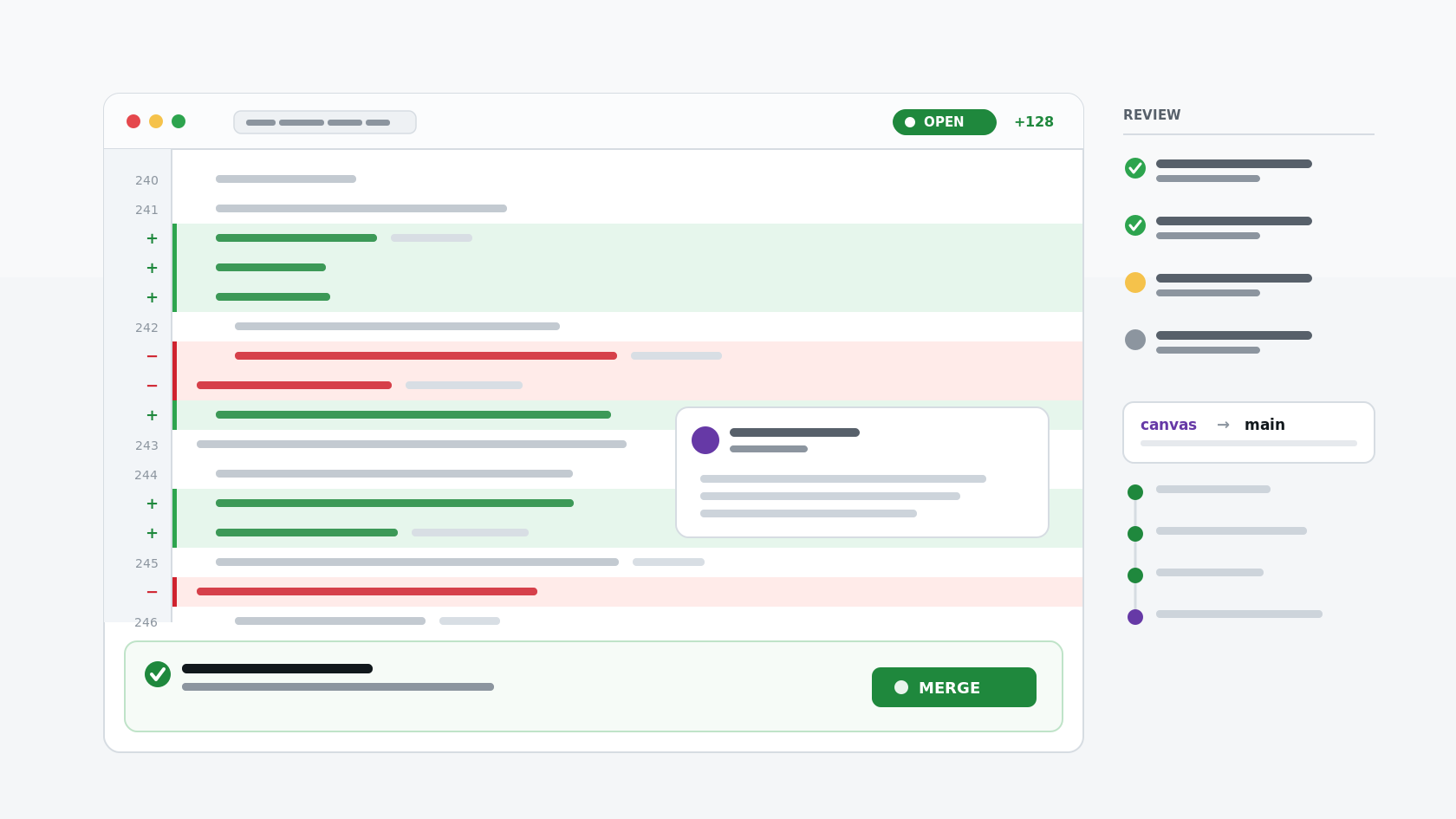 A code-review interface: a unified diff with green addition rows and red deletion rows, a line-number gutter, a threaded review comment, a status checklist with a branch reference, and a green merge button.