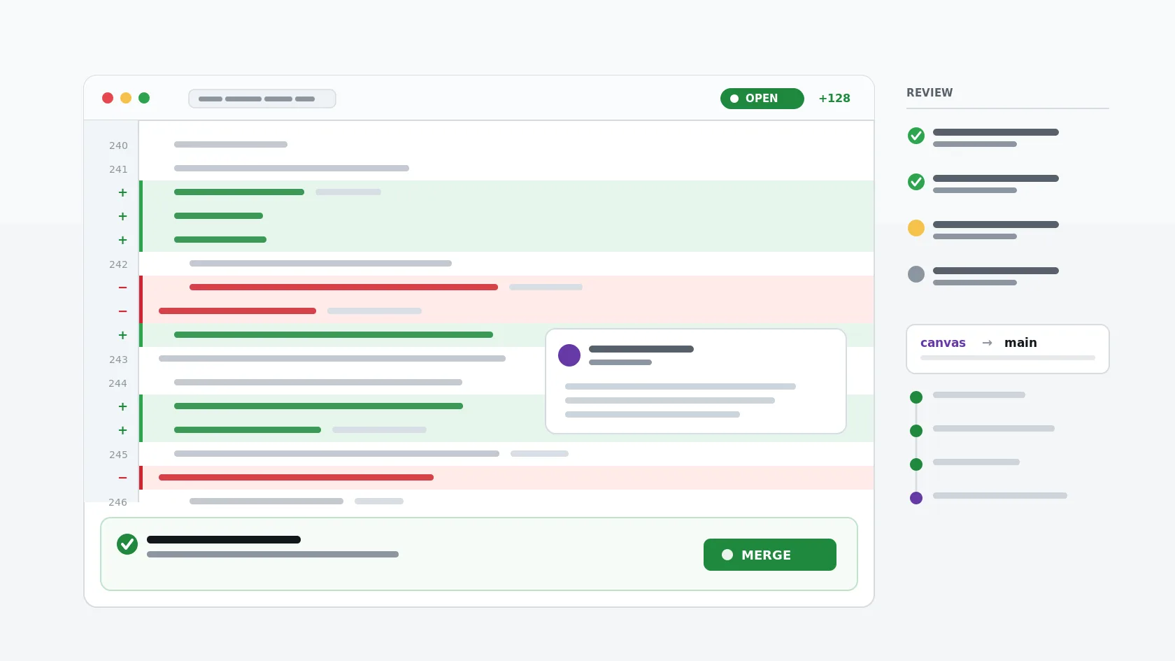 A code-review interface: a unified diff with green addition rows and red deletion rows, a line-number gutter, a threaded review comment, a status checklist with a branch reference, and a green merge button.