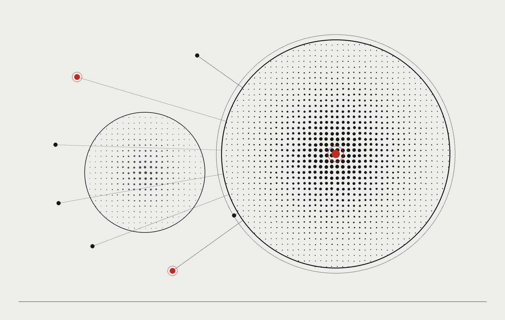 An abstract halftone diagram: a scatter of small toolchain nodes connected by thin lines and drawn into one large dotted orbit, with a red mark at its center, suggesting many independent tools pulled into a single owner.