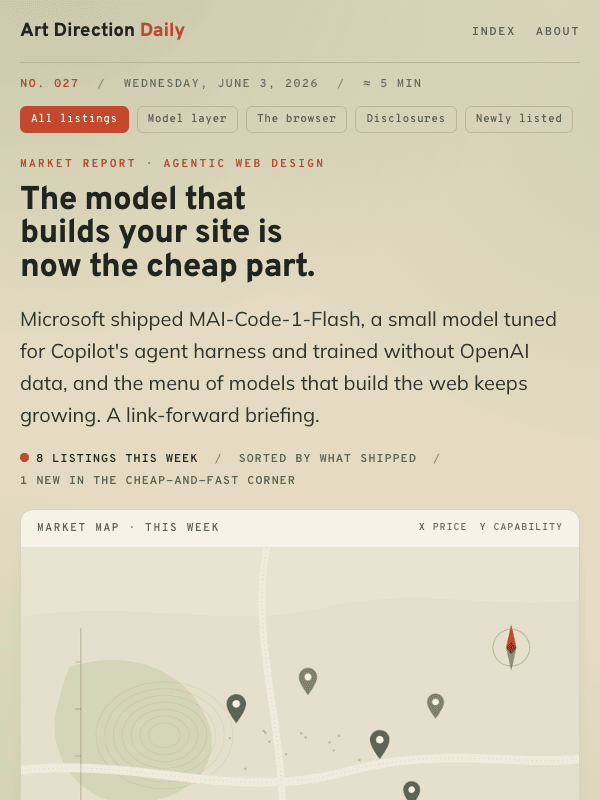 Issue 027 — The model that builds your site is now the cheap part.