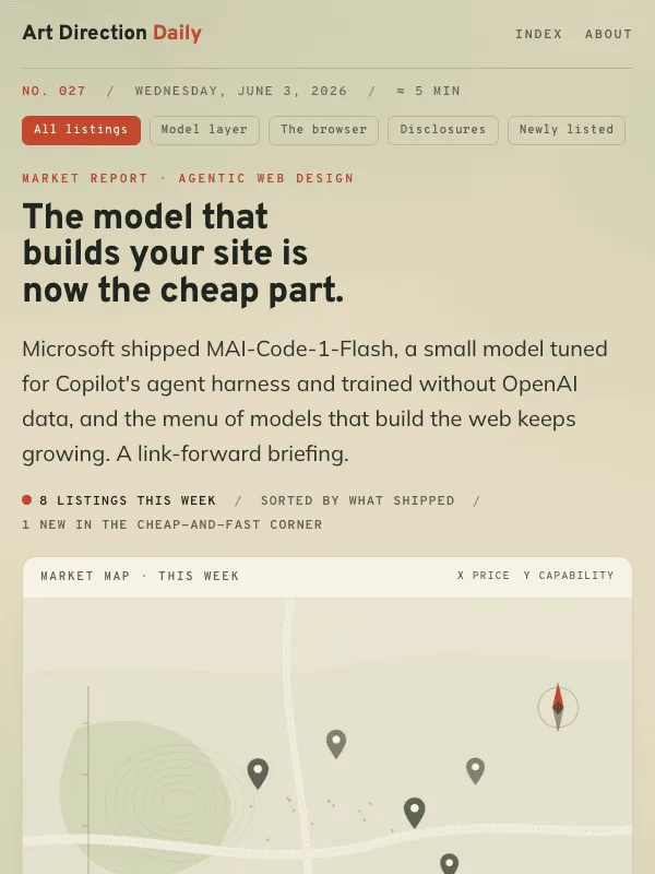 Issue 027 — The model that builds your site is now the cheap part.
