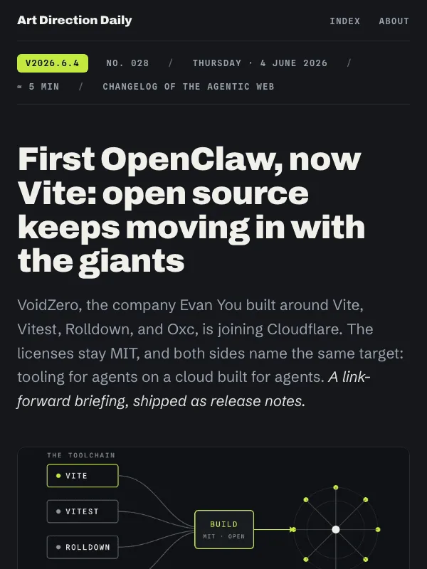 Issue 028 — First OpenClaw, now Vite: open source keeps moving in with the giants